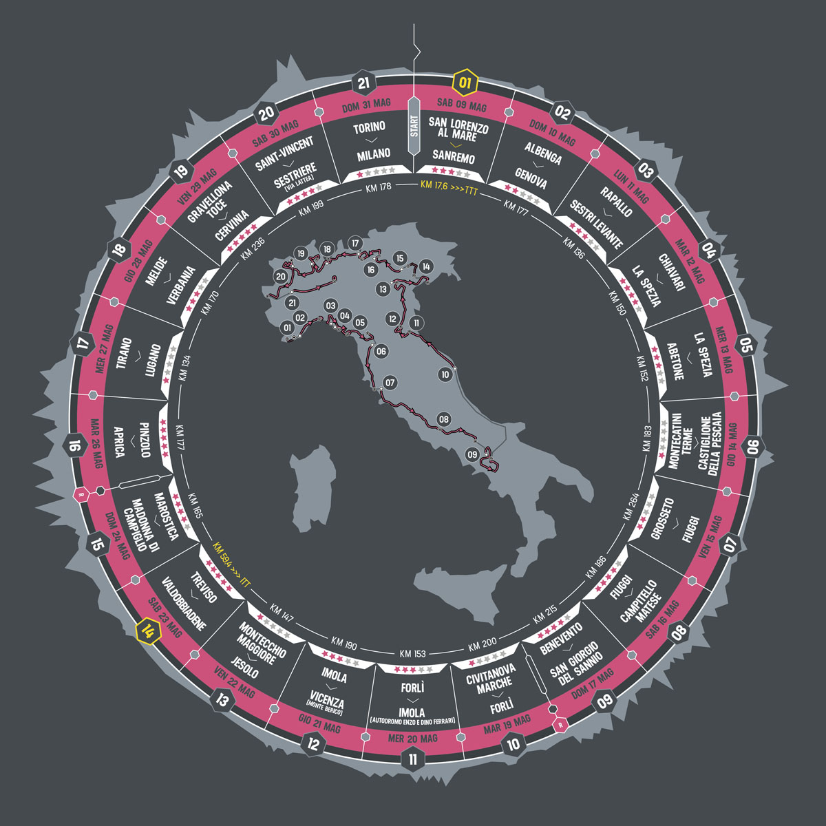 giro d'italia 2016