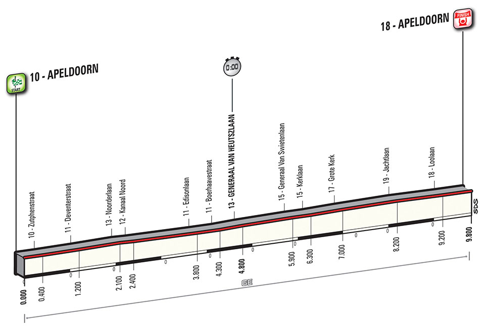 altimetria prima tappa