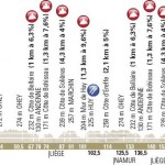 Liegi-Bastogne-Liegi e Freccia Vallone, ecco gli inviti